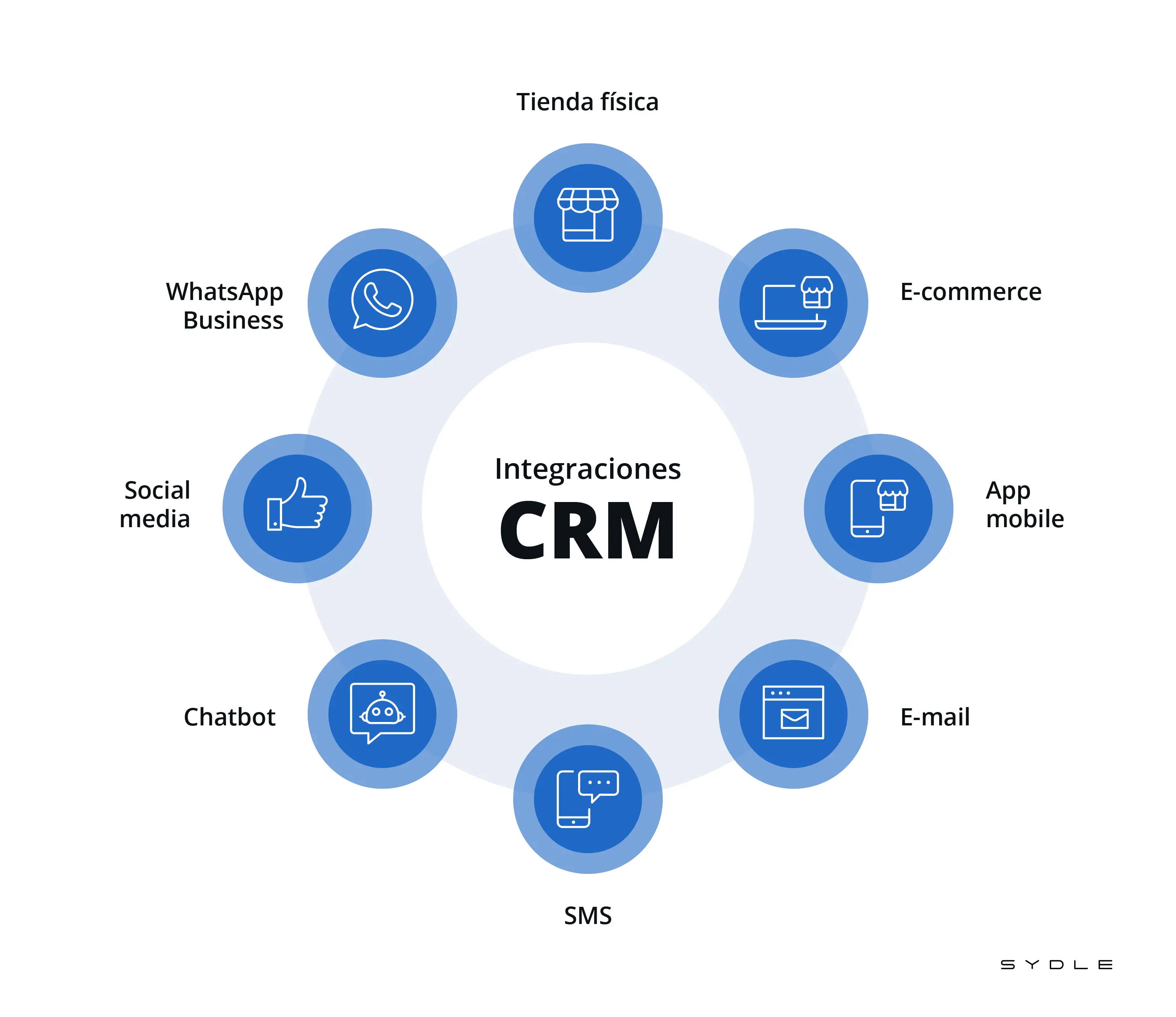 Integración WebApp con CRM